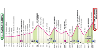 Ciclismo: la rivelazione Giulio Pellizzari brilla al Giro d’Italia